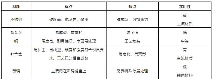 面板材質區別表