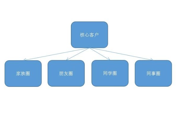 智能鎖你真的會做嗎？來看看人家是怎么玩的吧